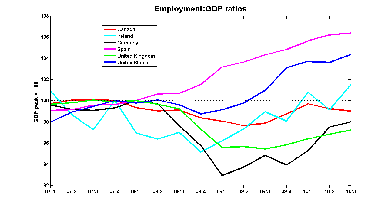 Evolución de la relación entre PIB y tasa de desempleo (Fuente: http://worthwhile.typepad.com/)